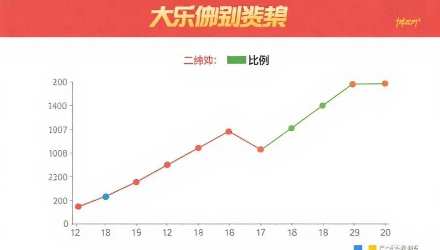 奇偶比走势图
