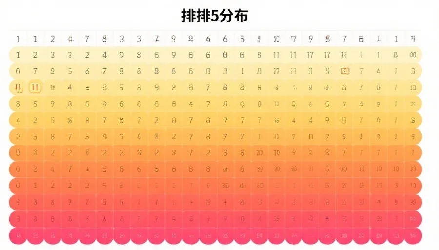 排列5号码分布热力图
